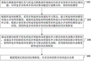 基于强化学习的兵棋多实体异步协同决策方法和装置
