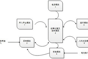 用于化学电池放电的控制装置
