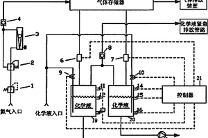 化学液存储设备