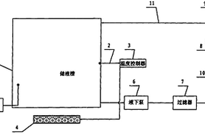 单头钢瓶化学镀槽外施镀循环系统