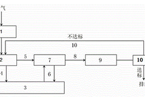 化学实验室废气处理方法及设备