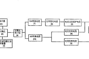 电化学治癌仪