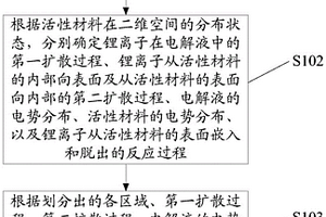 锂离子电池的电化学模型的构建方法及仿真方法