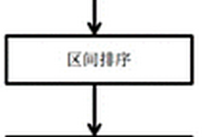 基于分段智能优选的谱图化学计量学解析方法