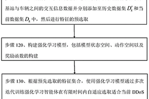 特征自适应强化学习DDoS攻击消除方法及系统