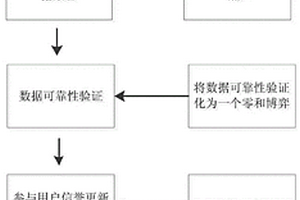 基于强化学习的隐私保护移动群智感知方法
