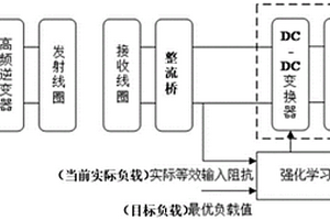 阻抗匹配方法、装置、强化学习控制器和计算机可读存储介质