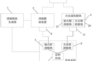 用于危险化学品泄漏应急处置的模拟系统