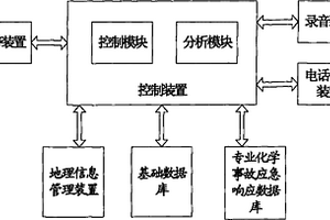 化学事故应急咨询系统