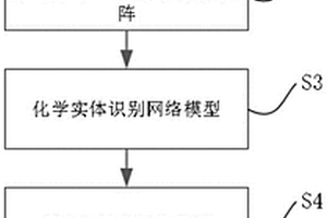 基于深度学习的化学反应事件抽取方法和系统