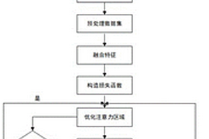 基于强化学习和双线性卷积网络的车型识别方法