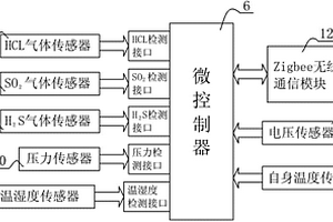危险化学品安全管理预警控制系统