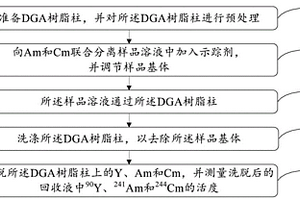 钇-90作为镅和锔化学分离示踪剂的分析方法