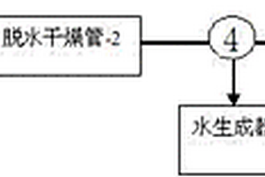 气体分析用水标准物质化学转化制备方法