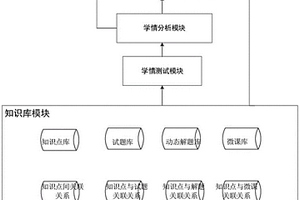 基于学情分析的课后强化学习系统
