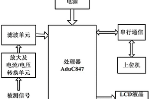 新型电化学分析仪