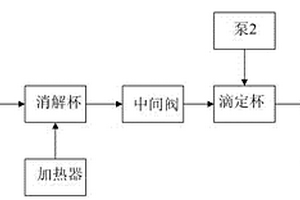 实验室化学需氧量分析装置