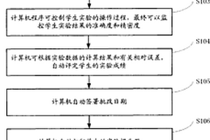 计算机在定量分析化学实验中的应用