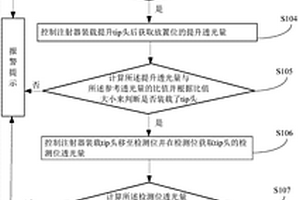 化学发光检测方法及装置、化学发光免疫分析仪、存储介质