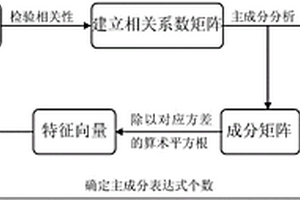 基于主成分分析的消除铁精粉化学指标相关性的方法