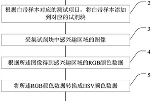 阴道分泌物检测仪、干化学检测装置和干化学检测方法