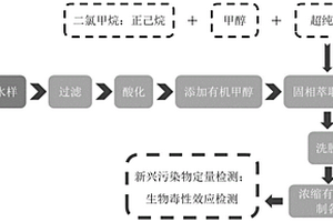 基于低污染水体化学和生物分析的有机物富集浓缩方法