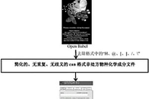 中药制剂非处方物种化学成分的网络药理分析方法