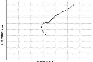 锂离子动力电池的电化学阻抗分析方法与应用