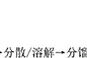 基于物理化学的风险分析与风险评估方法