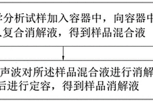 化学分析试样免加热消解方法及装置