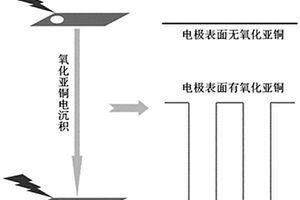 用于铜离子的光电化学分析检测方法