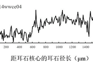 刀鲚耳石微化学分析前处理的方法