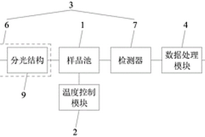 酒类化学组分含量快速分析仪