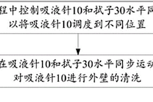 化学发光免疫分析仪、其吸液针机构及清洗方法