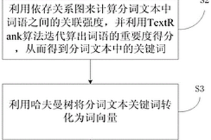 基于强化学习的文本情感分析方法及系统