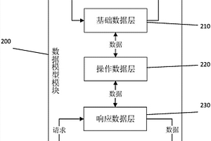 基于数据仓库的易制毒化学品多维分析系统及实现方法