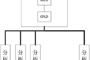 利用CPLD的全自动化学发光免疫分析系统