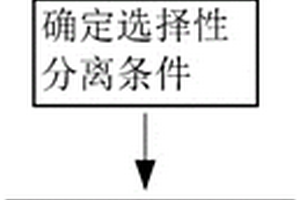 非独立矿物的化学物相分析流程的建立方法