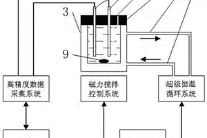 非线性化学指纹图谱分析仪