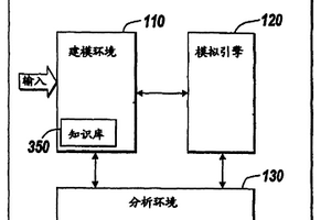 用于化学反应和生化过程的建模,模拟和分析的方法和设备
