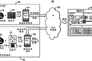 移动化学分析