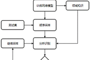 基于强化学习和领域知识的实时多模态对话情感分析方法