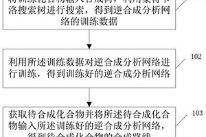 化学逆合成分析方法及系统