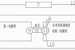 基于封闭式双极电极的无线光电化学分析检测装置及其制作方法