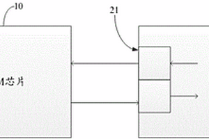 基于ARM+FPGA的化学发光分析平台控制系统及方法