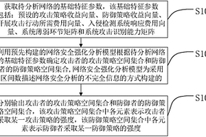 基于强化学习的不完全信息网络安全分析方法及装置