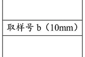 锌合金光谱与化学分析用标准物质及其制备方法