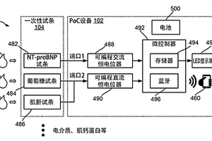 用于分析用户健康状况的便携式电化学传感器系统及其方法
