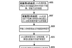 基于GPU加速的化学结构多样性分析方法