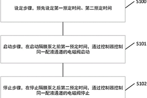 全自动化学发光免疫分析仪的泵阀控制方法、装置及系统